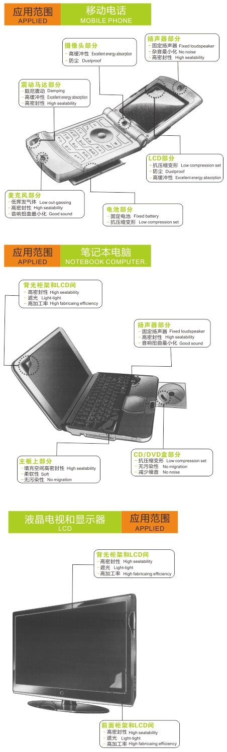 聚氨酯泡棉應(yīng)用示例圖