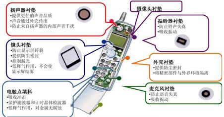 聚氨酯泡棉在手機(jī)中的應(yīng)用示例圖