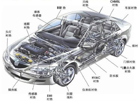 聚氨酯泡棉在汽車中的應(yīng)用示例圖